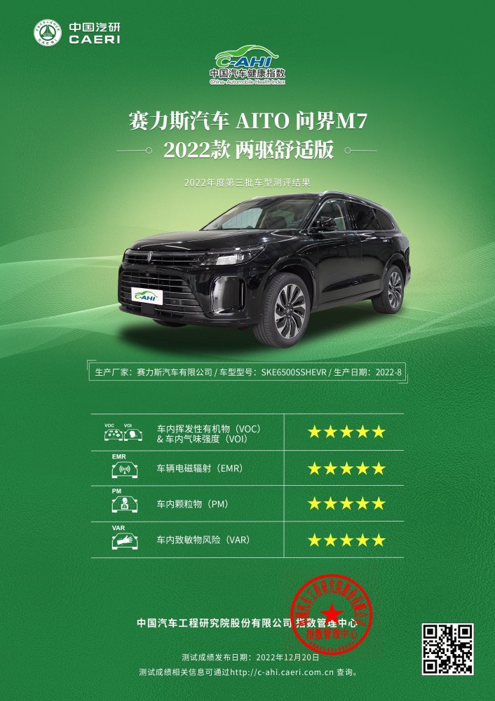  健康座舱新标杆！AITO问界M7获中国汽车健康指数全五星认证 