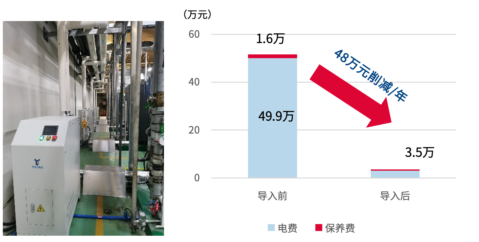 匠心传承 授人以渔-电装碳中和造物之路第5张-中国汽车动态网 匠心传承 授人以渔-电装碳中和造物之路第5张