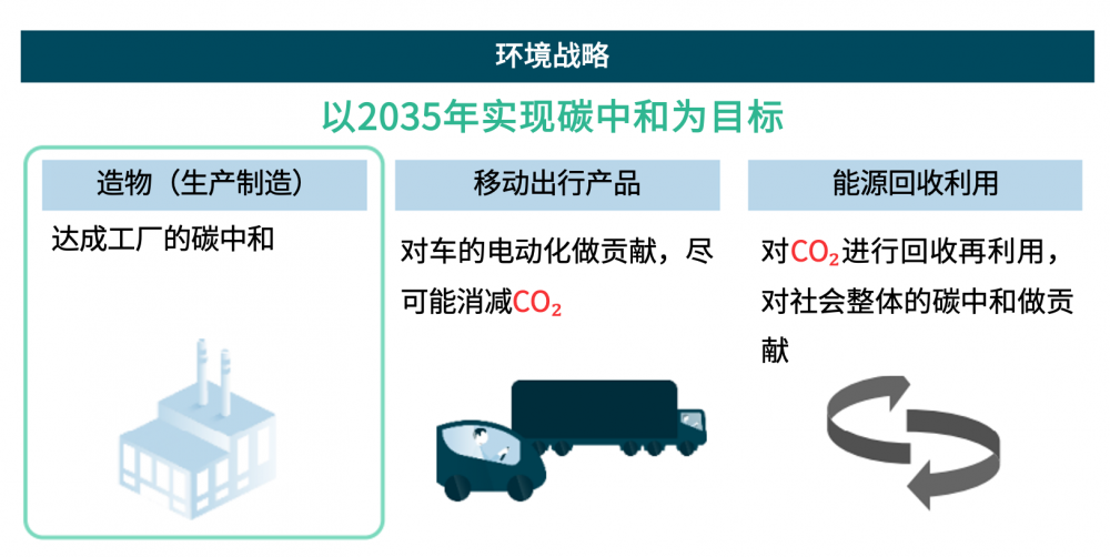  匠心传承 授人以渔-电装碳中和造物之路 
