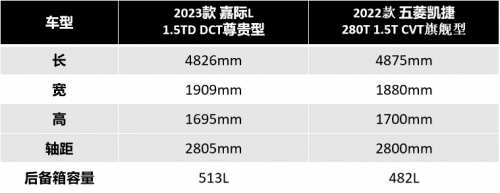 春节档MPV最强PK，它凭什么“叫好又叫座”？