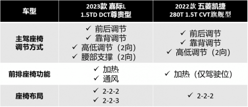 春节档MPV最强PK，它凭什么“叫好又叫座”？