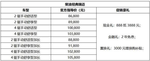 抢先看！开工季万元好礼相送！经典瑞迈首付最低4万元起图2