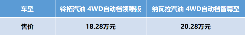 江西五十铃铃拓汽油版对比郑州日产纳瓦拉，两款老牌皮卡实力哪家强？