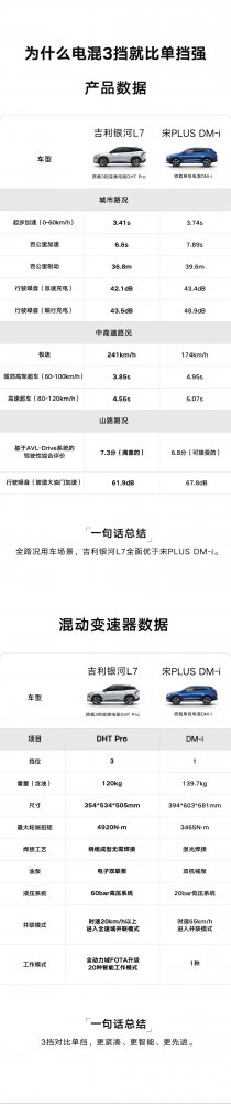  为什么电混3挡就比单挡强？ 
