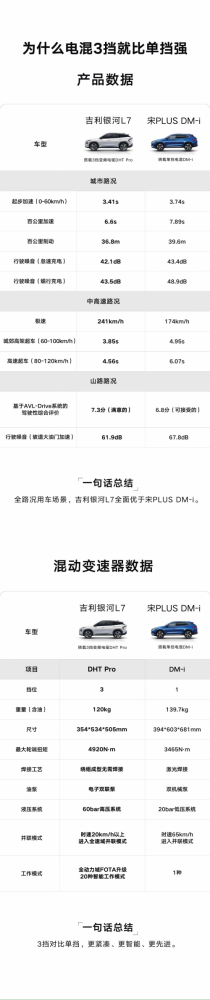  刻进骨子里的“安全”基因 吉利银河L7安全不止于电池 