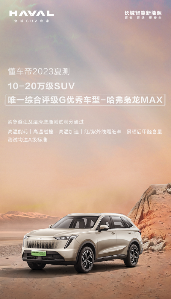  哈弗枭龙MAX荣获懂车帝2023夏测10-20万级SUV唯一综合评级G优秀车型 