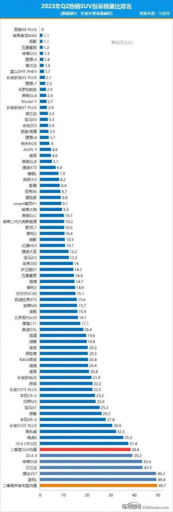  以实力护航口碑 哈弗枭龙MAX低投诉率秘诀是什么 