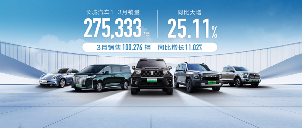  坦克SUV海外销量暴涨715.60%，长城汽车高质量出海渐入佳境！ 