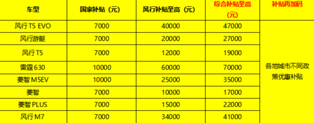 用户口碑见证！东风风行“以旧换新”活动助力创富之旅