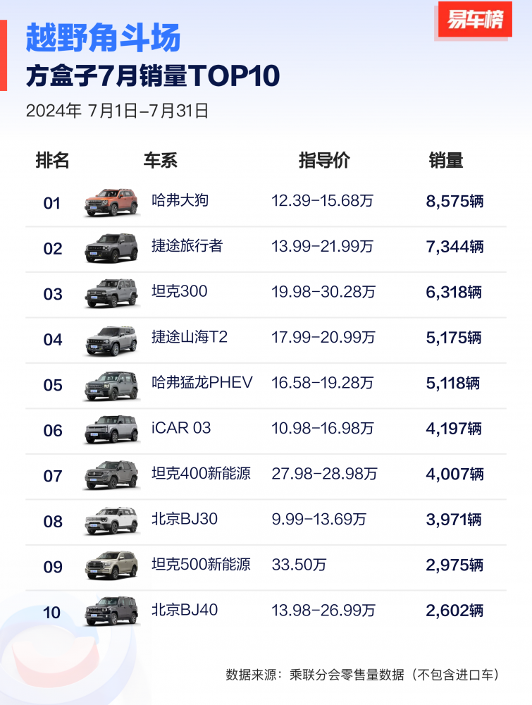  限时优惠25000元 哈弗大狗诸多礼遇等你分享！ 