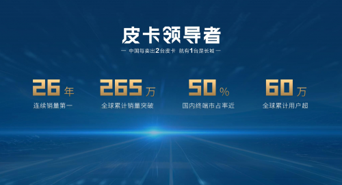 玩转全场景皮卡车生活 2.4T长城炮驾控体验品鉴会擎动大理第2张