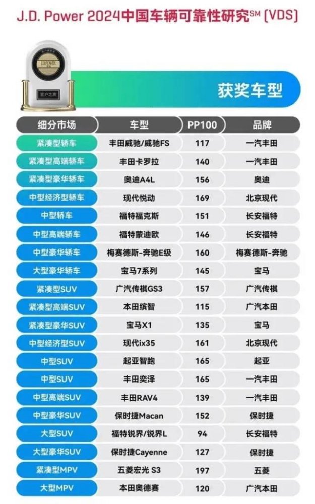  甲子已往矣 拥抱新时代 可持续化发展的丰田依然值得信赖 