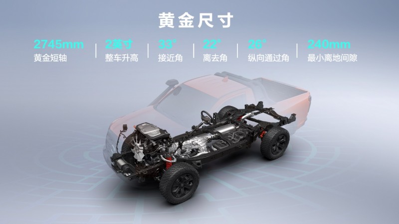 长城炮包揽敦耐赛T2量产组冠亚军 V6火炮即将上市交付第3张-中国汽车动态网 长城炮包揽敦耐赛T2量产组冠亚军 V6火炮即将上市交付